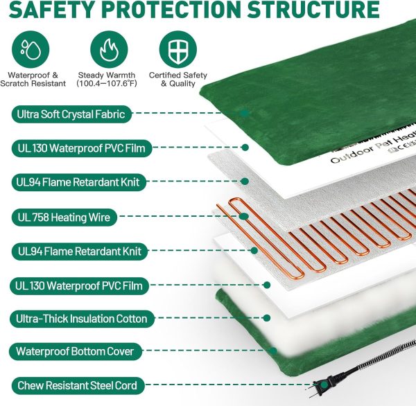 Petnf Waterproof Heating Pad for Dogs Cats Indoor Outdoor-5